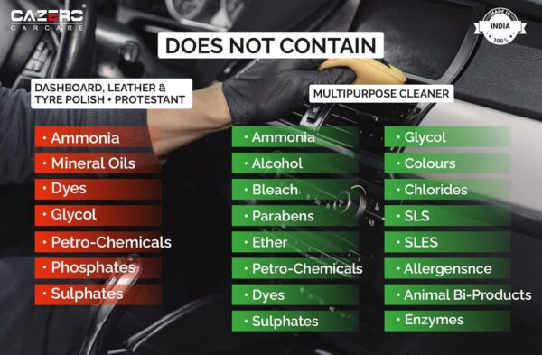 CAZERO Natural Multi purpose cleaner - Image 3