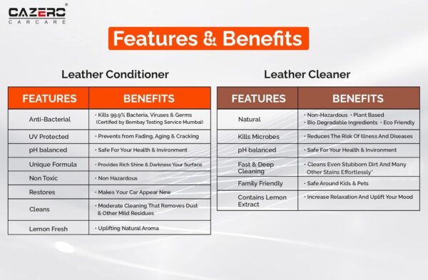 Cazero Natural Leather Cleaner & Conditioner Combo Kit - Image 4