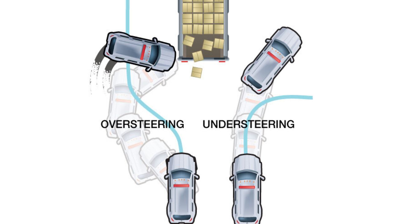 ABS , EBD and ESC Explained