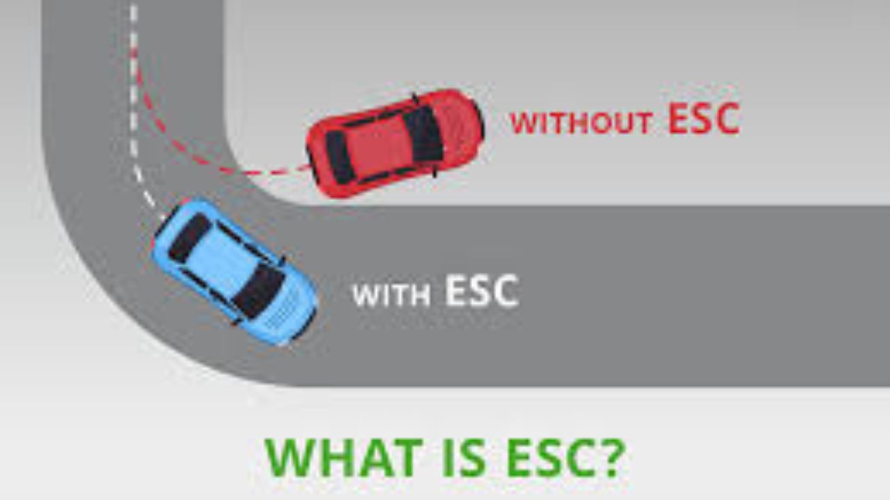 ABS , EBD and ESC Explained