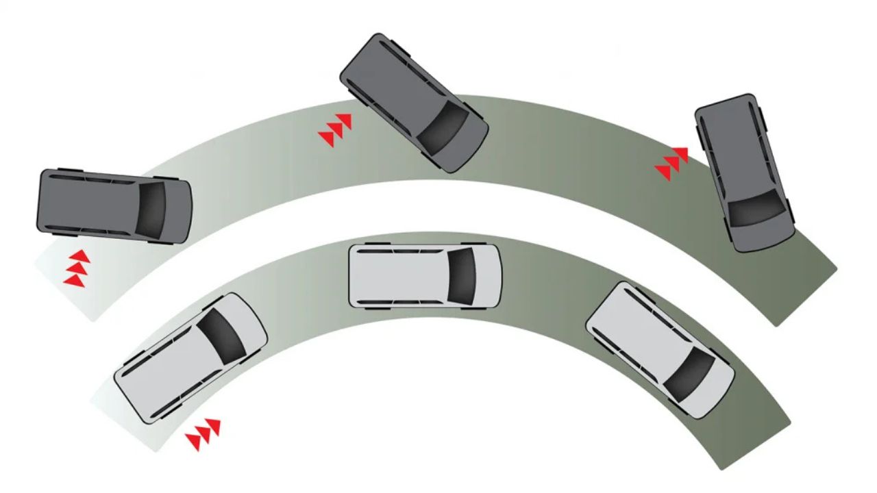 ABS , EBD and ESC Explained