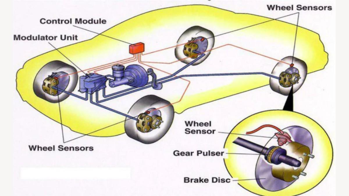 ABS , EBD and ESC Explained
