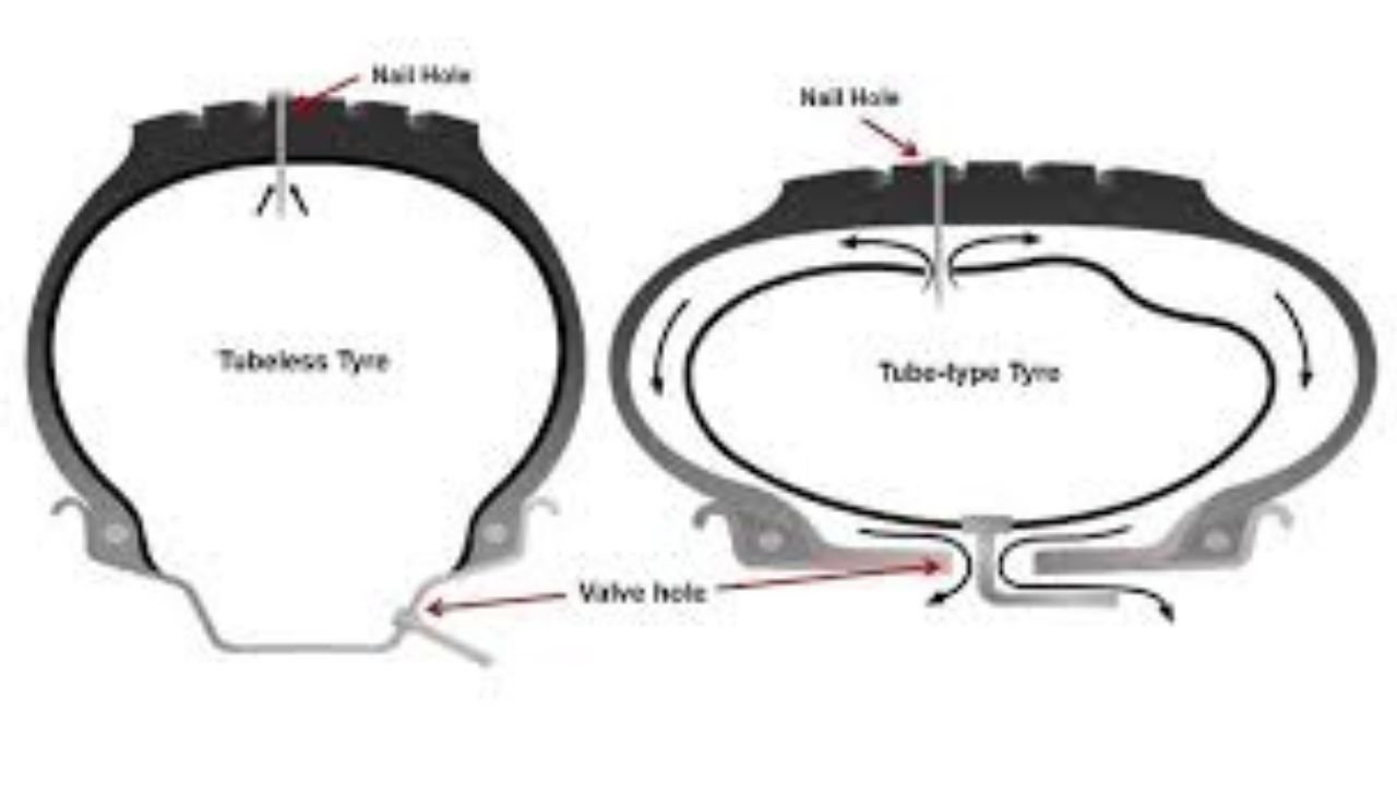 Tubeless vs Tube Tyres