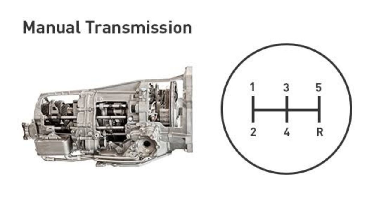 Manual vs Automatic Car: Which is Better?